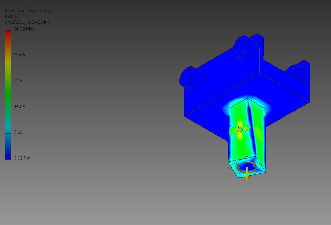 Finite-element stress analysis